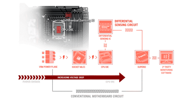 مادربرد گیمینگ ایسوس مدل ASUS ROG MAXIMUS Z890 HERO DDR5